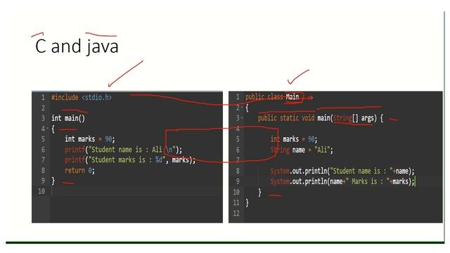 Introduction to java for beginner | Java programming for c program | C to java