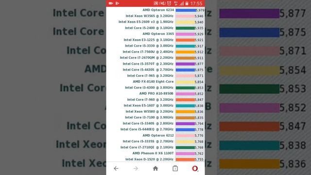 i7-3612qm is more faster than i7-7500u