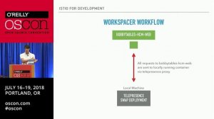 Using Istio for Developing Locally