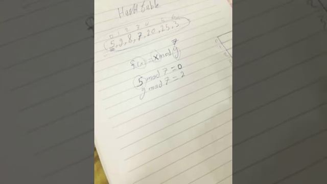 شرح الهاش hash table смотреть онлайн