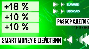 Сделки на Форекс 12-17 июня. Фактор времени на графике.