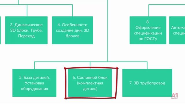 |Курс autocad 3D| Уроки автокад. Автоматические чертежи и спецификации.  Autocad video lessons