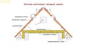 Мягкая или металлическая кровля? Выбираем!