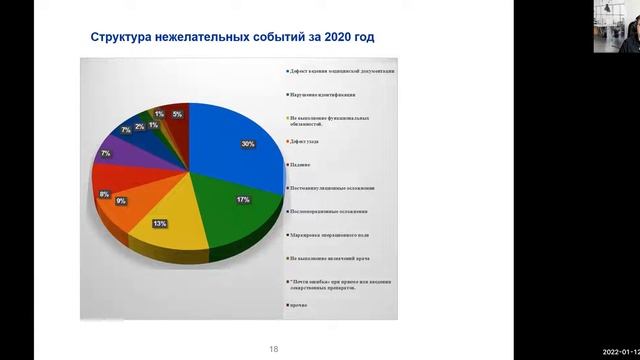 Как составить отчет по ВККиБМД по Приказу 785н МЗ РФ? смотреть онлайн