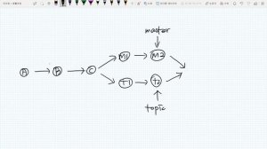 git4 - cherry-pick & rebase : 1. 수업소개