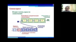 Верхоглазенко В. Курс_Понятийная схематизация. Вебинар 1.  Оперирование понятийной схемой.