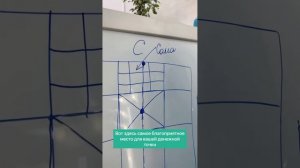 Денежная точка в доме по Васту