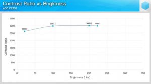 Best Value 27" 144Hz VA Monitor, AOC C27G1 Review