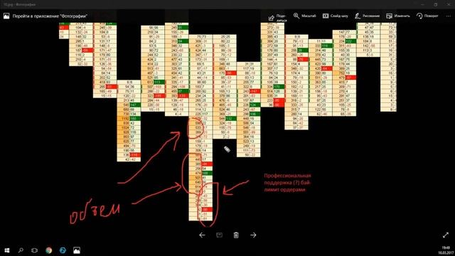 Разбор сделок 2 Price action, VSA, Footprint Запись от 18 03 2017 смотреть онлайн