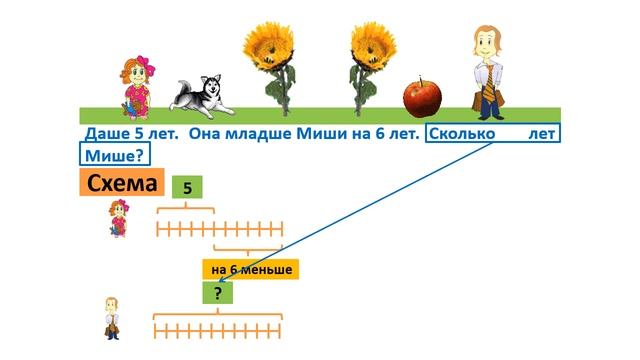 Урок. Задачи в косвенной форме.  Математика 2 класс. #учусьсам