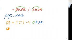 Правописание суффиксов -онок/-ёнок