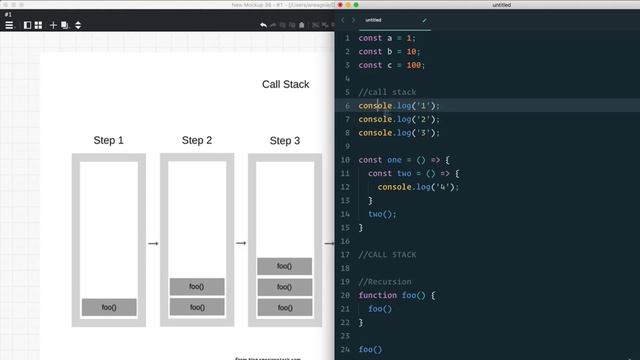 New How JavaScript Works ?