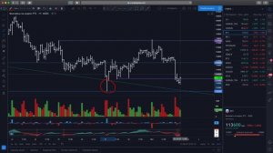 Анализ рынка 02/10 - нефть, доллар/рубль, евро/доллар, золото, газ, RTS, SP500