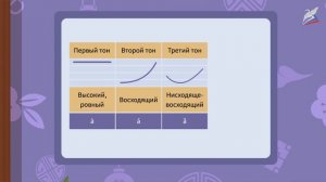 Китайский слог: инициаль, финаль и тон. Китайский язык 5 класс.