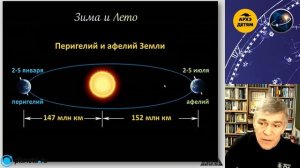 Владимир Сурдин: "Эмпирические законы Кеплера и закон гравитации Ньютона" (Урок 22)