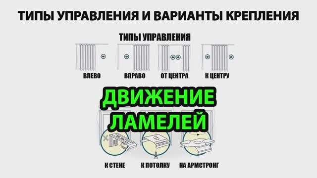 Движение ламелей и типы управления вертикальными жалюзи.