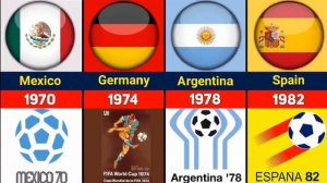 FIFA World Cup Hosts (1930-2026)