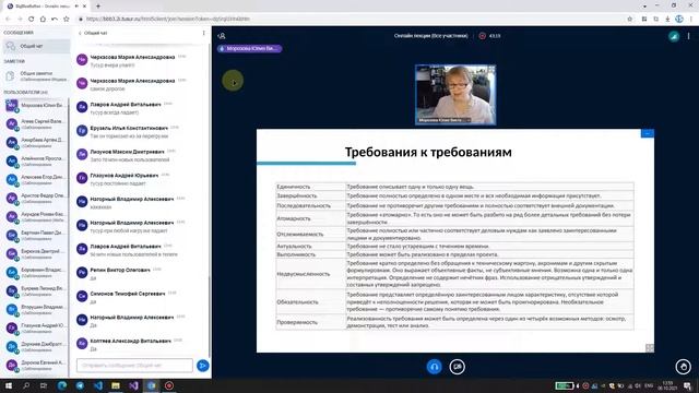 Тест анализ. Тестирование ПО лекция 4