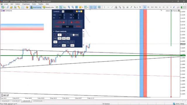 #DAX30 CFD - Séance de Trading en Direct - Bonjour CAC40 & DAX30 le 06/03 смотреть онлайн