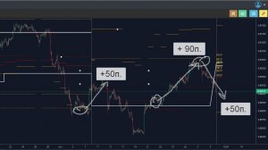 ⚡️ ЗОЛОТО, ВАЛЮТЫ, НЕФТЬ ⚡️ - КАК МЫ ТОРГУЕМ!