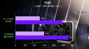 i5 9600K vs i5 11400F - RTX 3080 - Gaming Comparisons