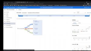 Google Cloud Platform: Traffic Management with Anthos Service Mesh