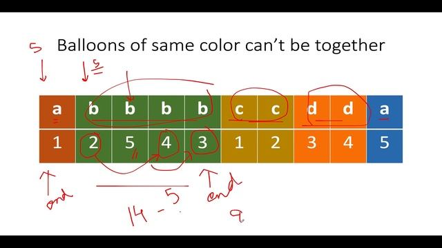 Leetcode 1578 Minimum Time to Make Rope Colorful | Coding Decoded SDE Sheet смотреть онлайн