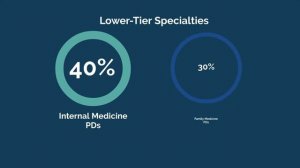 Medical School Ranking - Does Prestige Matter as a Doctor?