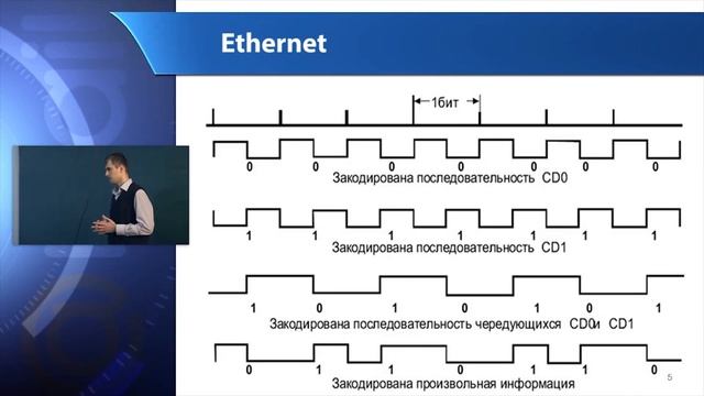 Лекция 6: Модель OSI. Протокол Ethernet