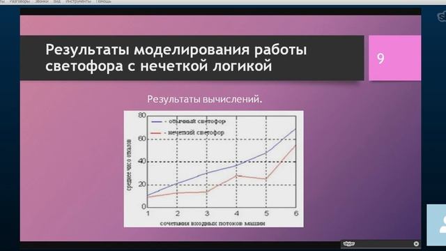 2016-01-14 14:10 Доклад Нечеткие множества и нечеткая логика. Пример "Светофор"