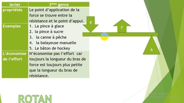 6LEVIER смотреть онлайн