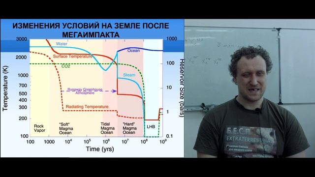 Михаил Никитин. Лекция 4. Атмосфера и климат. смотреть онлайн