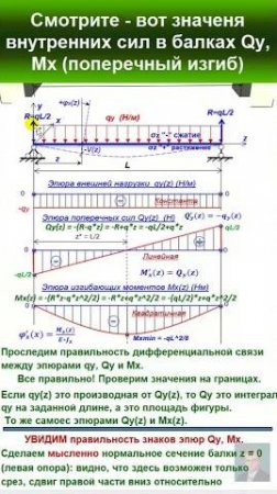 37.2 Смотрите – вот значения внутренних сил Q, M в балке.  #automobile #механики #education