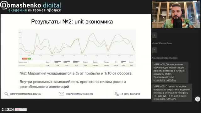 Пошаговое построение фабрики лидогенерации - с 0 до 1.000.000.000 рублей в год