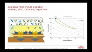 Webinar: Power Module Reliability – Humidity