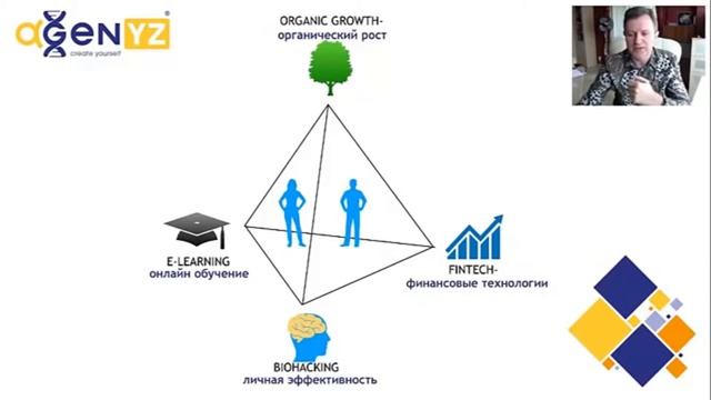 Олег Андрийчук. Новый взгляд на МЛМ. Топ 3 ресурса, влияющие на нашу жизнь смотреть онлайн