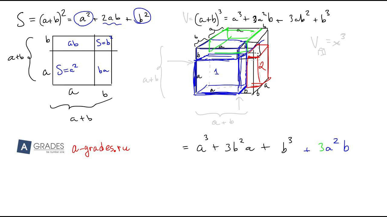 Квадрат и куб суммы - откуда взялись формулы? Геометрический смысл