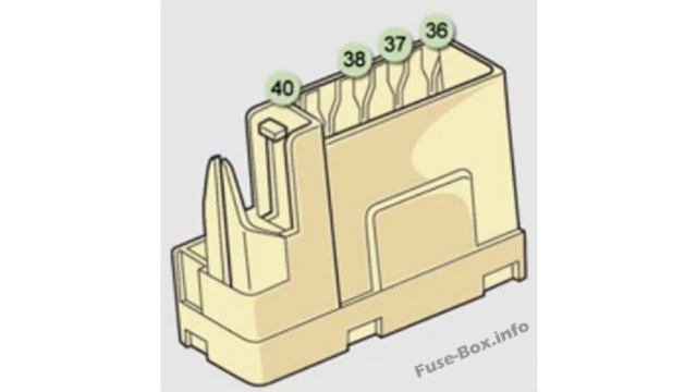 Все предохранители Пежо 207 - расположение блоков их схемы и описание на русском
