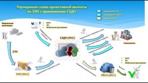 Новое в законодательстве в сфере обязательного социального страхования на случай ВНиМ