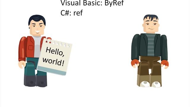 Comparing passing variables ByVal and ByRef (By Value and By Reference) in C# and Visual Basic .NET смотреть онлайн