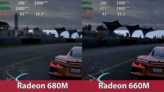 Radeon 680M vs Radeon 660M iGPU Comparison (Forza Horizon 5)