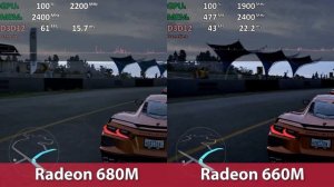 Radeon 680M vs Radeon 660M iGPU Comparison (Forza Horizon 5)