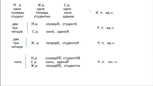 Родительный падеж смотреть онлайн