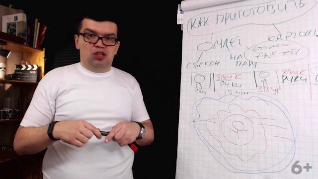 Идеи для видеоконтента для частного риэлтора в небольшом городе. Контент-план для частного риэлтора