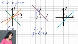 Линейная функция. Как построить график. Как определить формулу. 7 класс