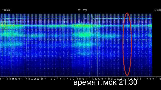 Топ Рейтинг Частота Шумана Резонанс обзор графиков. Schumann frequency Schumann resonance