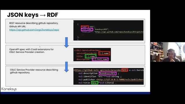 OSLCFest Day3 Juan Quintanar Koneksys смотреть онлайн