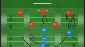 Misdirection 5 on 5 Flag Football Plays