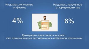 Работает ли Продамус с физлицами? Самозанятость: кому подходит,как оформить.