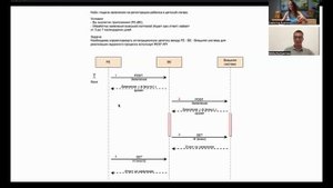 Собеседование на системного аналитика: разбор задачи на асинхронные запросы в REST API